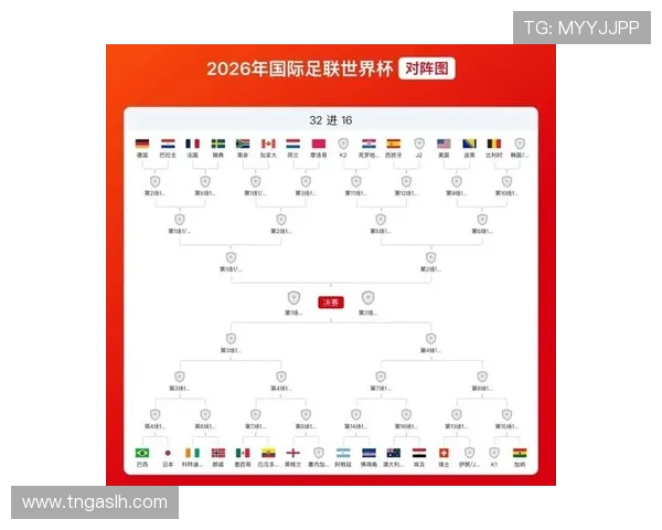 2026世界杯L组最终排名:英格兰头名出线,克罗地亚加纳晋级 2026世界杯L组最终排名:英格兰头名出线,克罗地亚加纳晋级